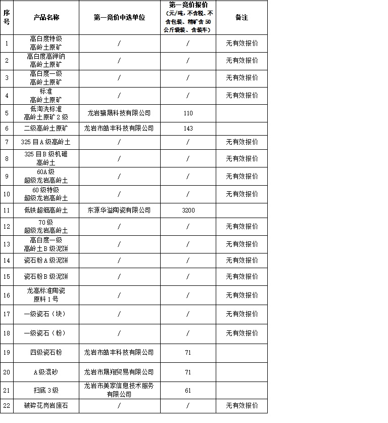 表格.jpg 表格.jpg